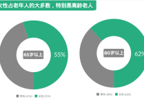 世界快速老龄化，基金经理：美国国债风险太大，黄金才是更好选择